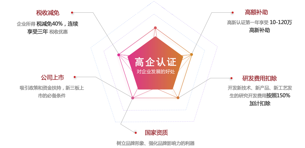 高企申報優(yōu)勢