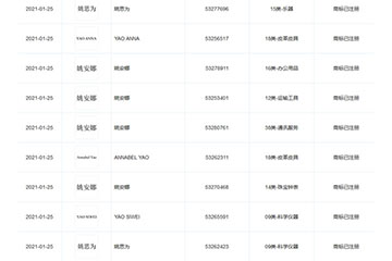 華為成功注冊(cè)創(chuàng)始人任正非女兒姚思為商標(biāo)