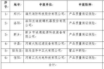 關于2022年度河南省“科技保險補貼”業(yè)務的公示
