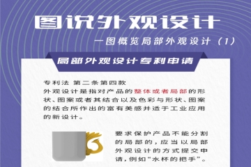 圖說丨2024年1月20日起！新增局部外觀設(shè)計(jì)專利申請(qǐng)相關(guān)規(guī)定