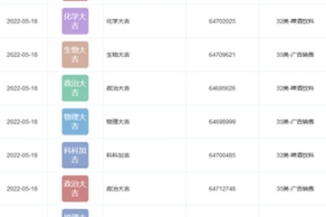 王老吉公司注冊多個高考大吉類商標(biāo)