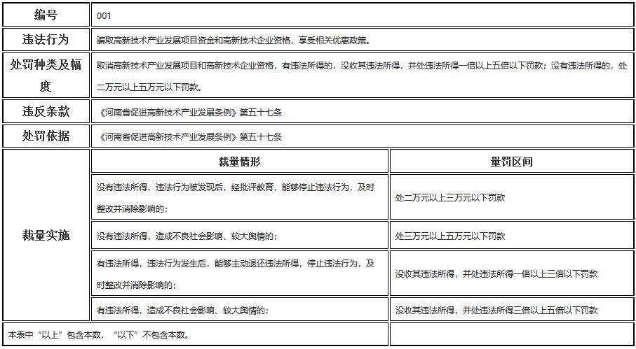 河南省科學(xué)技術(shù)廳行政處罰裁量標準