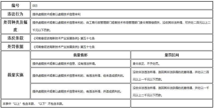 河南省科學(xué)技術(shù)廳行政處罰裁量標準
