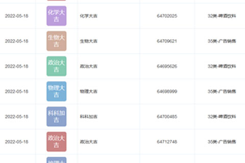 王老吉公司注冊多個(gè)高考大吉類商標(biāo)