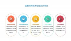 全國開始嚴查高新技術(shù)企業(yè)！