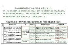 專(zhuān)利的保護(hù)意識(shí)